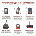 Types of OBD2 Scanners