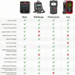 Comparison of Different Types of OBD2 Scanners