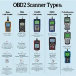 Different Types of OBD2 Scanners for Astra J