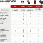 OBD2 Scanner Types for Toyota