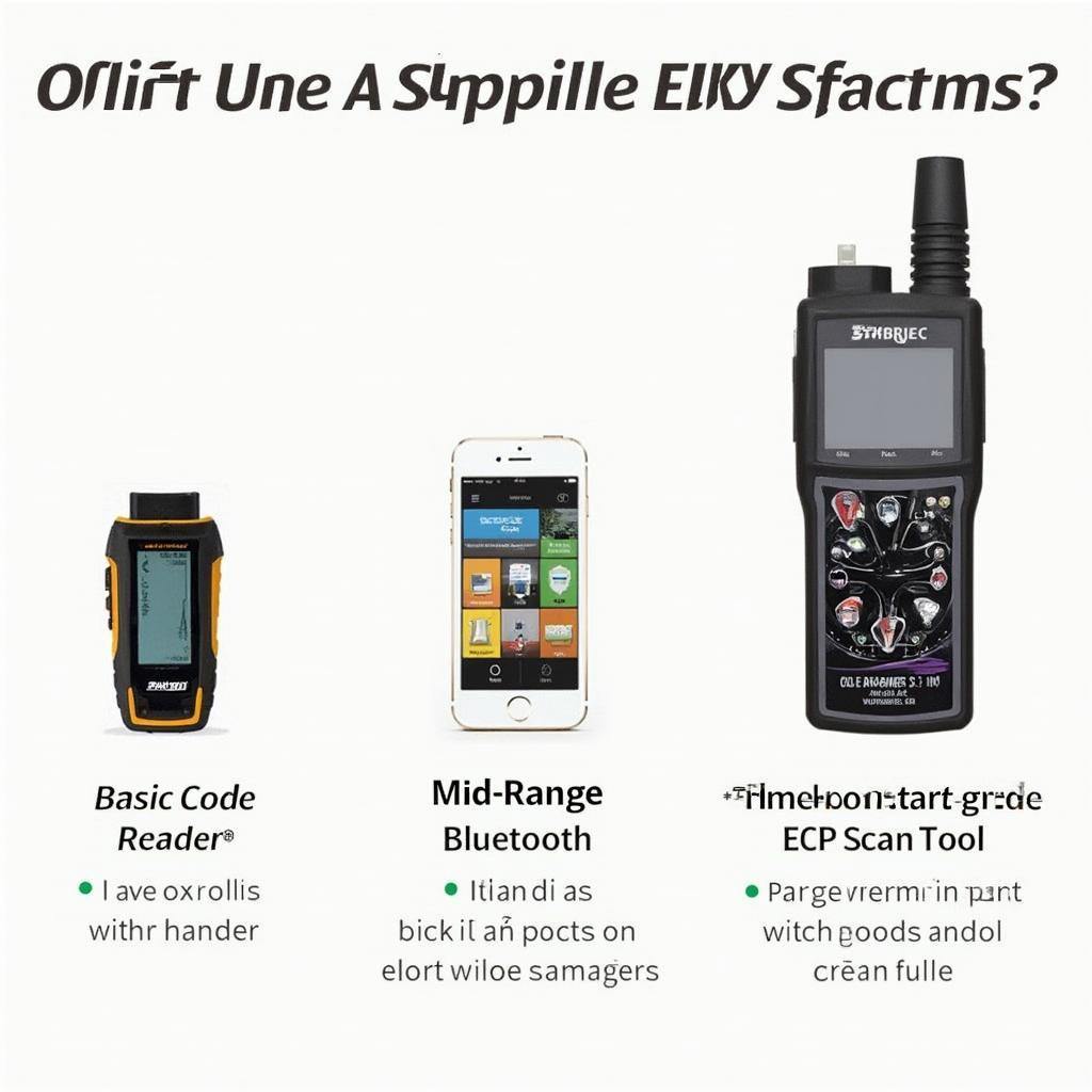 Different Types of OBD2 Scanners Available in the UK