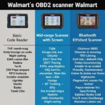 Types of OBD2 Scanners at Walmart