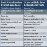 OBD2 Scanner Comparison Chart