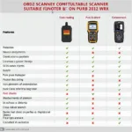 OBD2 Scanners for 2012 WRX Comparison