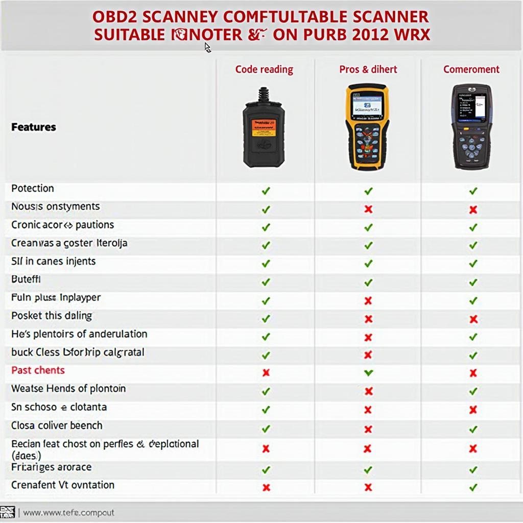 OBD2 Scanners for 2012 WRX Comparison