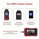 Different Types of OBD2 Scanners for Volkswagen CC