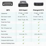 OBD2 Software Comparison Chart