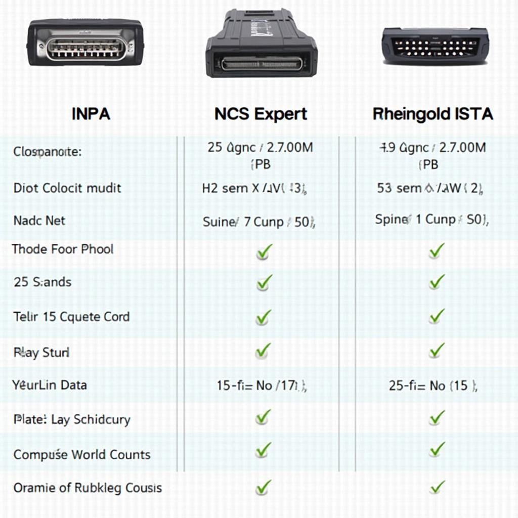 OBD2 Software Comparison Chart