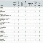 OBD2 Software Compatibility Chart