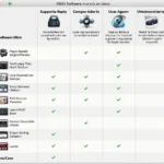 OBD2 Software Comparison on Linux