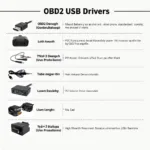 Different Types of OBD2 USB Drivers