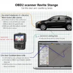 OBD2 V3 Scanner Features:  A display showcasing the different features available on a typical "V3" OBD2 scanner, including live data streaming, bi-directional control, and advanced diagnostics options.