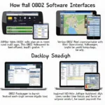 OBD2 VW Software Download Options