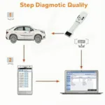 Setting Up Your OBD2 WiFi Connection