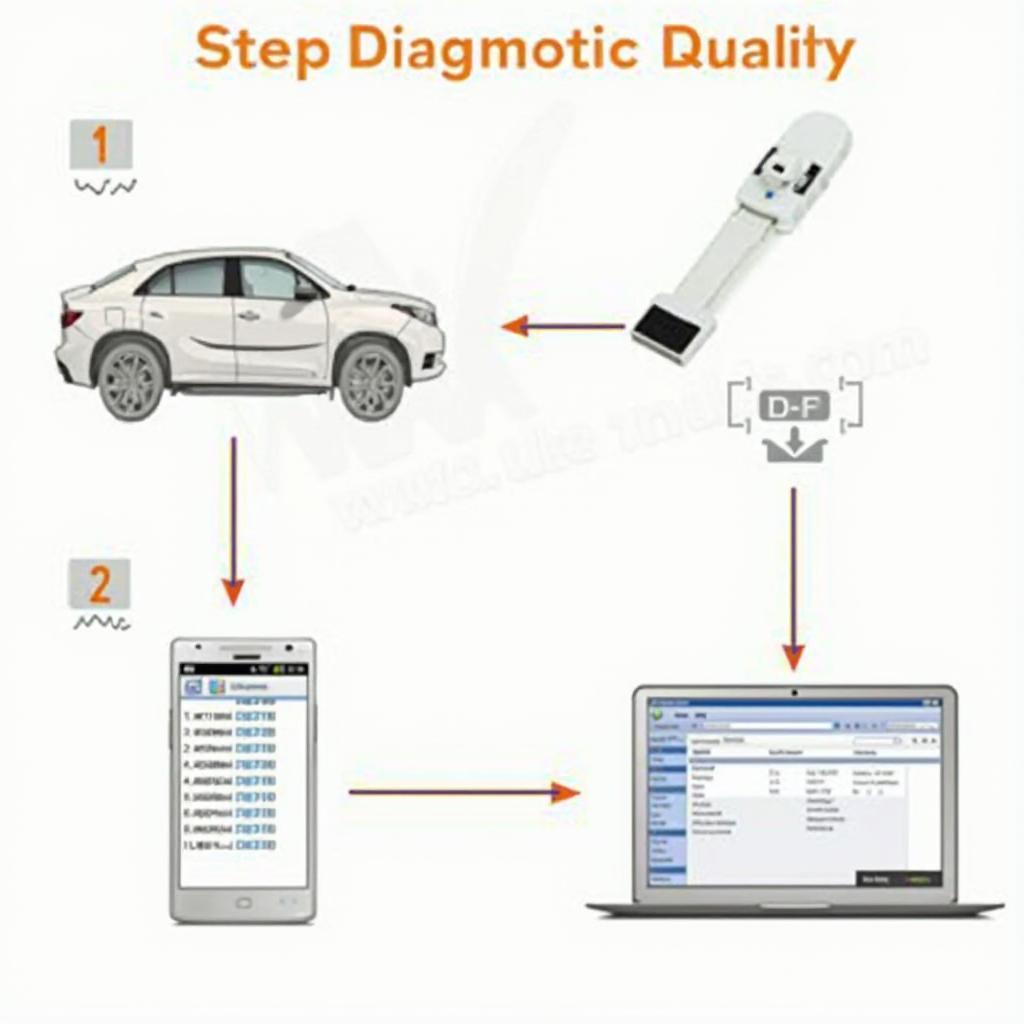 Setting Up Your OBD2 WiFi Connection