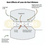 P0170 Symptoms and Effects