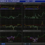 Performance Optimization using Torque Pro on a 3.0 Ford