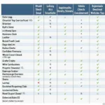 Performance Tool OBD2 Scanner Features Comparison