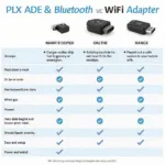 PLX OBD2 Bluetooth vs. Wi-Fi Comparison Chart