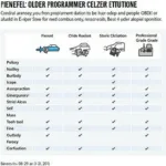 Pricing of OBD2 Programmers