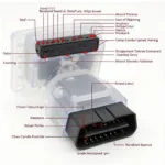 OBD2 Connector and its pinout