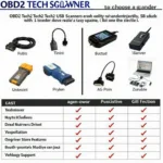 Selecting the Right OBD2 Tech2 USB Scanner