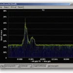 Shrtft RM11 Graph in OBD2 Software