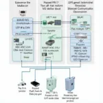 STN11XX OBD2 Communication Interfaces