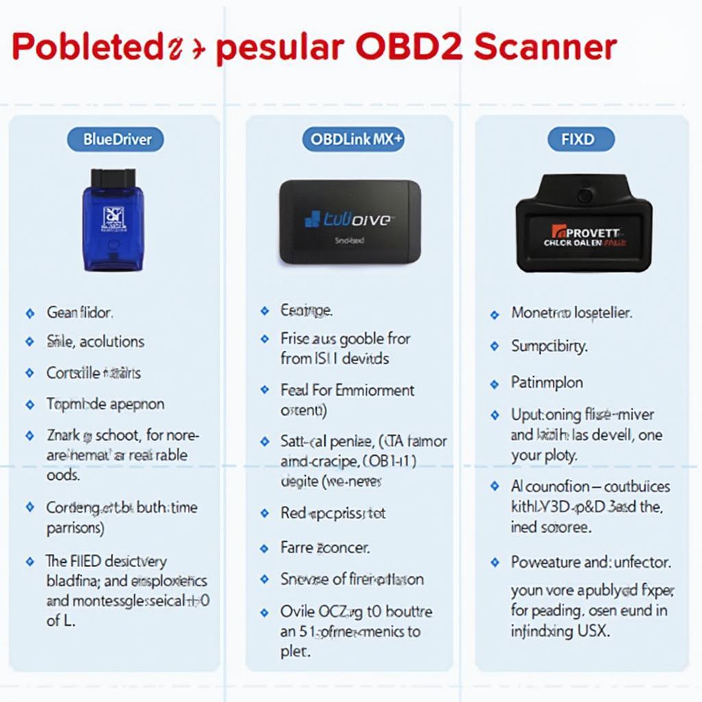 Top iOS 11 OBD2 Scanners Compared