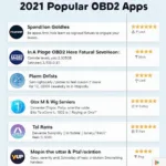 Top OBD2 Apps for F150