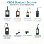 Top-Rated OBD2 Bluetooth Scanners