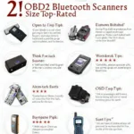 Top-Rated OBD2 Bluetooth Scanners