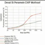 Toyota Dyno Test Results with and without Stage 1 Chip