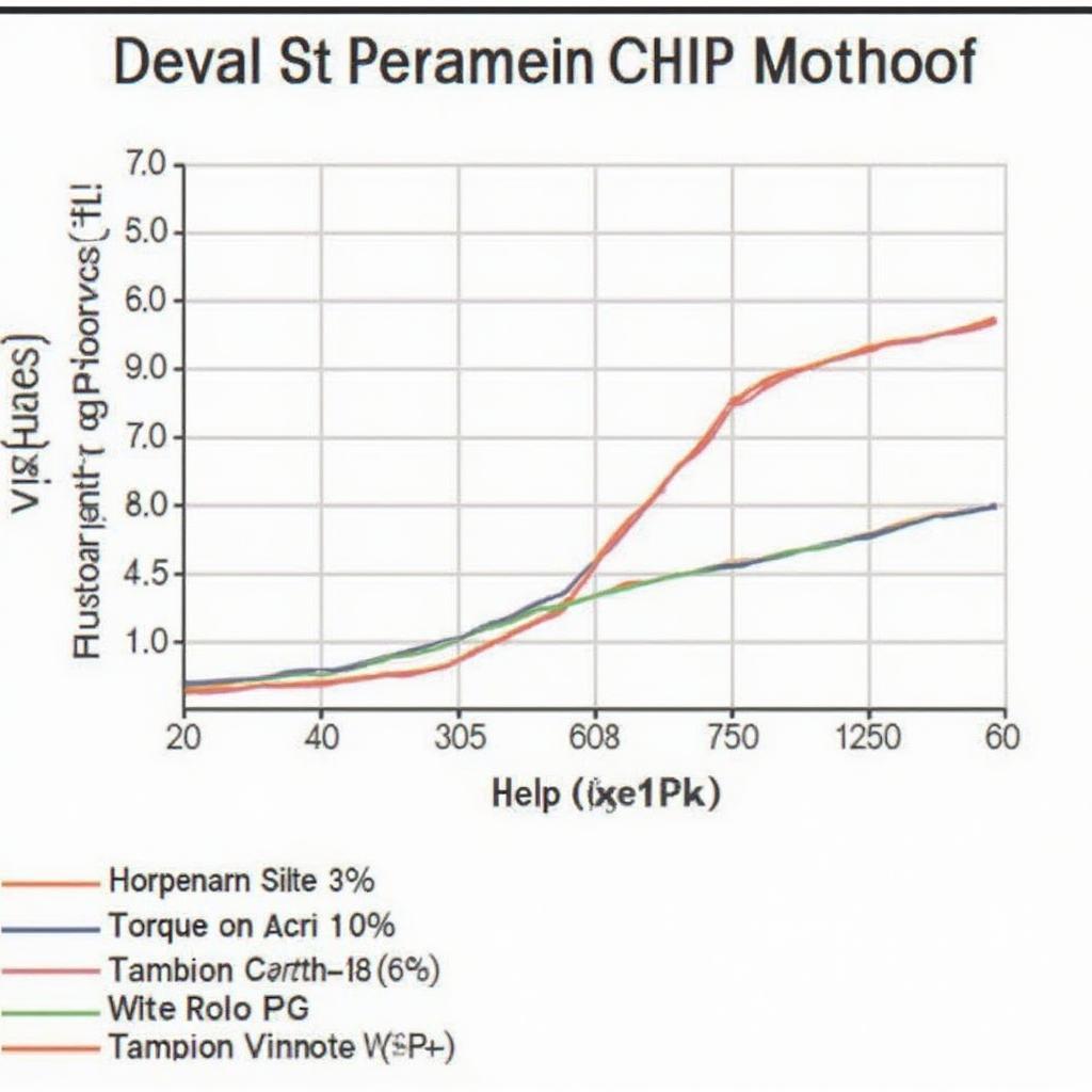 Toyota Dyno Test Results with and without Stage 1 Chip