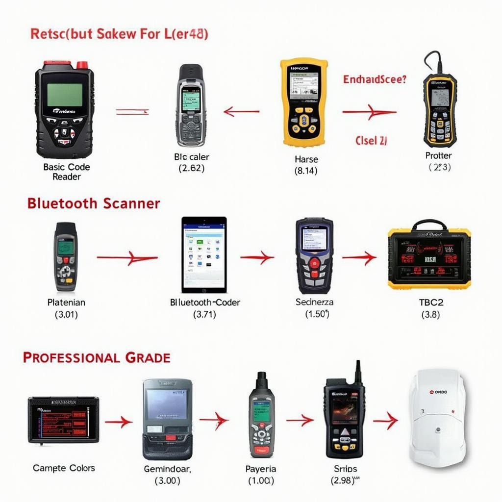 Different Types of OBD2 Scanners