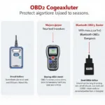 Different OBD2 Scanners: Code Reader, Scan Tool, Bluetooth Adapter