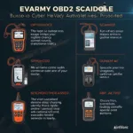 Types of OBD2 Scanners Cyber Monday