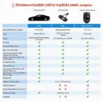 UltraGauge OBD2 Scanner Compared to Other Scan Tools