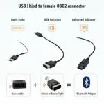 Different Types of USB to Female OBD2 Connectors