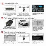 Using OBD2 Code Reader Steps