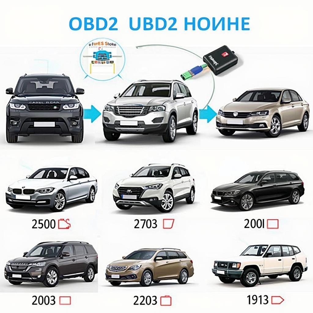 Using an OBD2 Reader on Different Cars