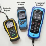 Different Types of OBD2 Scanners