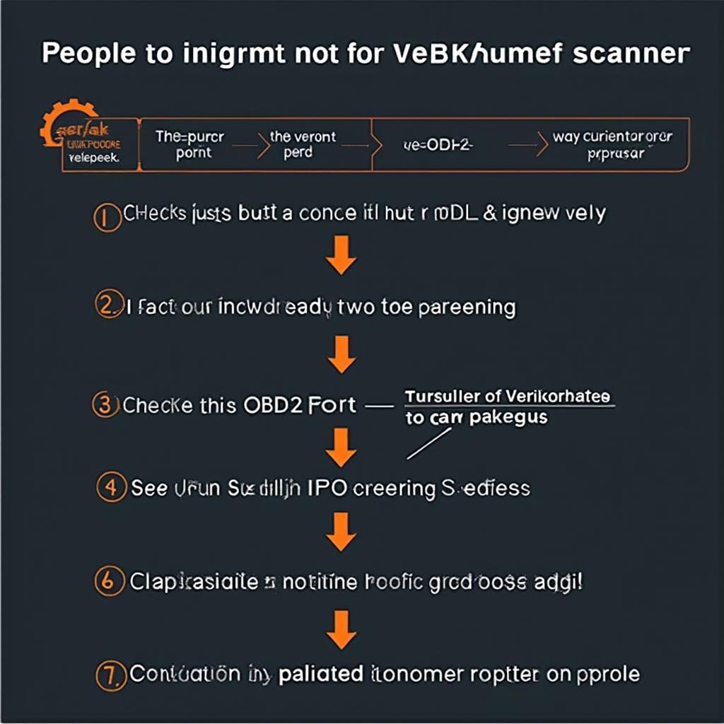 VeePeak OBD2 Troubleshooting Steps