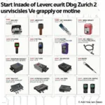 Zurich OBD2 Scanner Market Overview