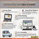 Key Features of the Best OBD2 Scanners for Smog Checks