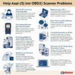 Troubleshooting Common Kobra OBD2 Issues