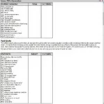 Table of Common SRS Trouble Codes for a 1998 Ford Explorer