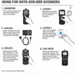 Craftsman 47177 OBD2 Diagnostic Process