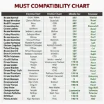 ELM327 OBD2 Scanner Compatibility Chart