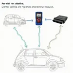 Data exchange between the FlashPro and OBD2 IM during ECU flashing.